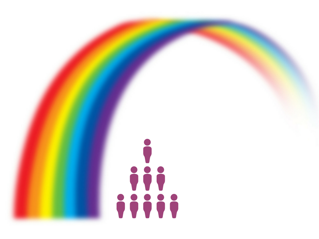 Somewhere Under the Rainbow: Improving LGBTQ Leadership in the Workplace